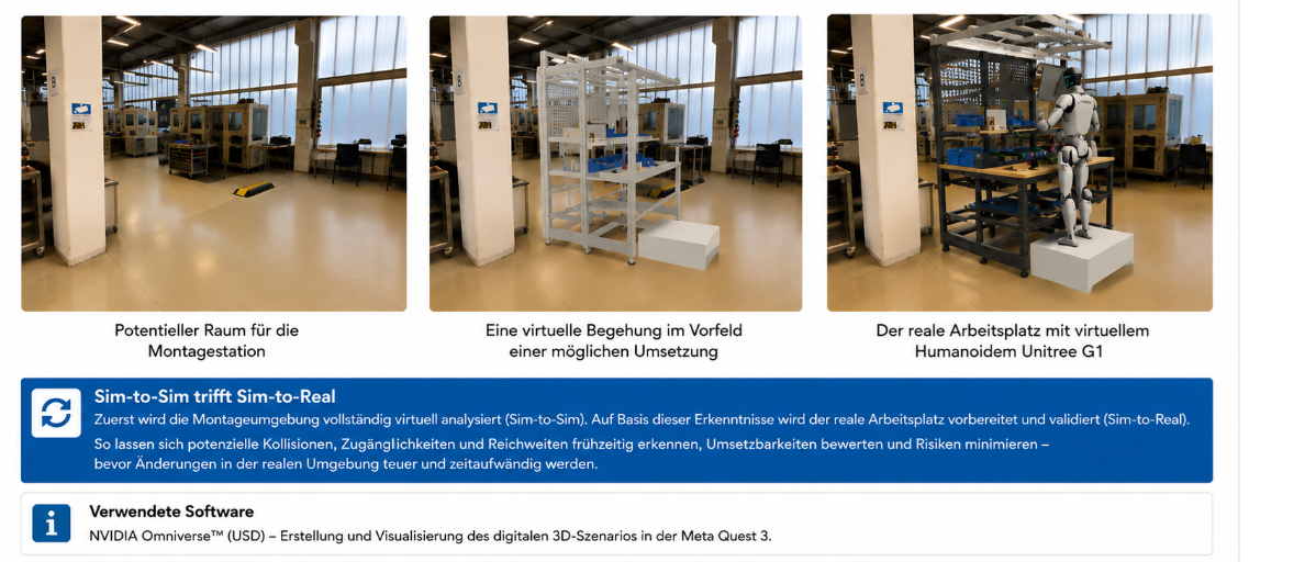 Drei-Schritt-Visualisierung in der Meta Quest 3: leerer Raum für die Montagestation, virtuelle Begehung der möglichen Umsetzung, derselbe Raum mit virtuellem Unitree-G1-Humanoiden — erstellt mit NVIDIA Omniverse.